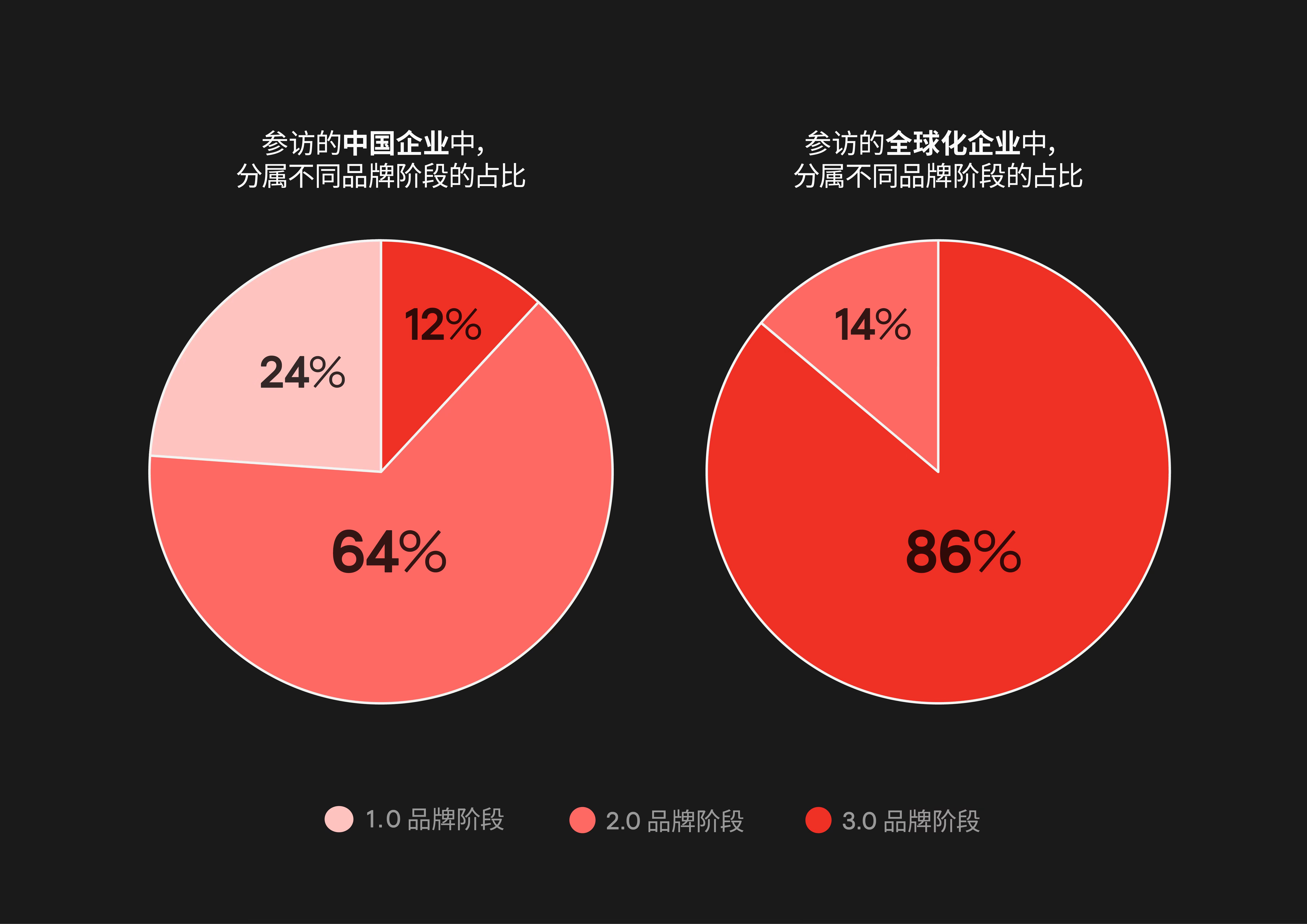 新换1