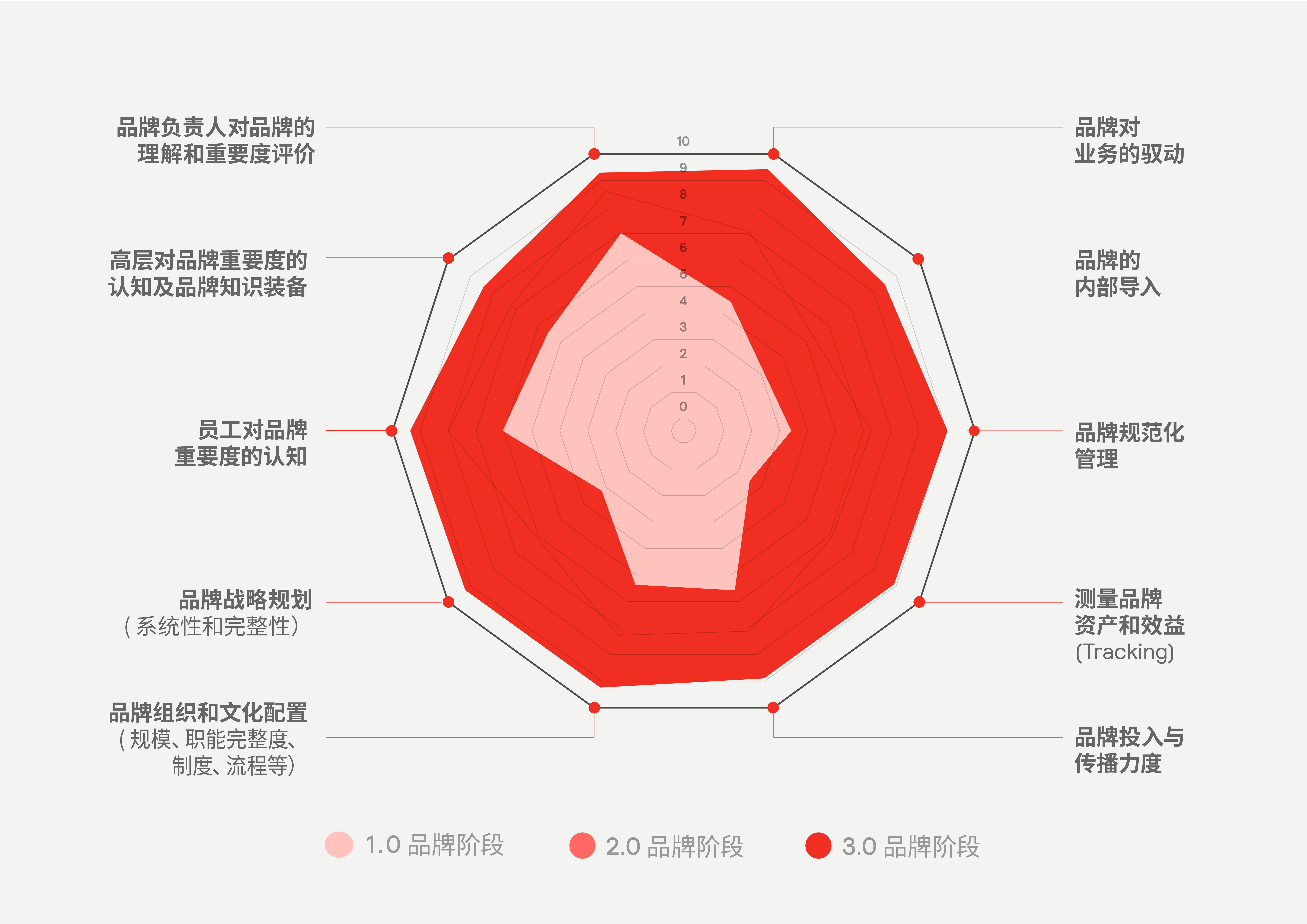 20230507_白皮书发布文章配图设计_Chris5