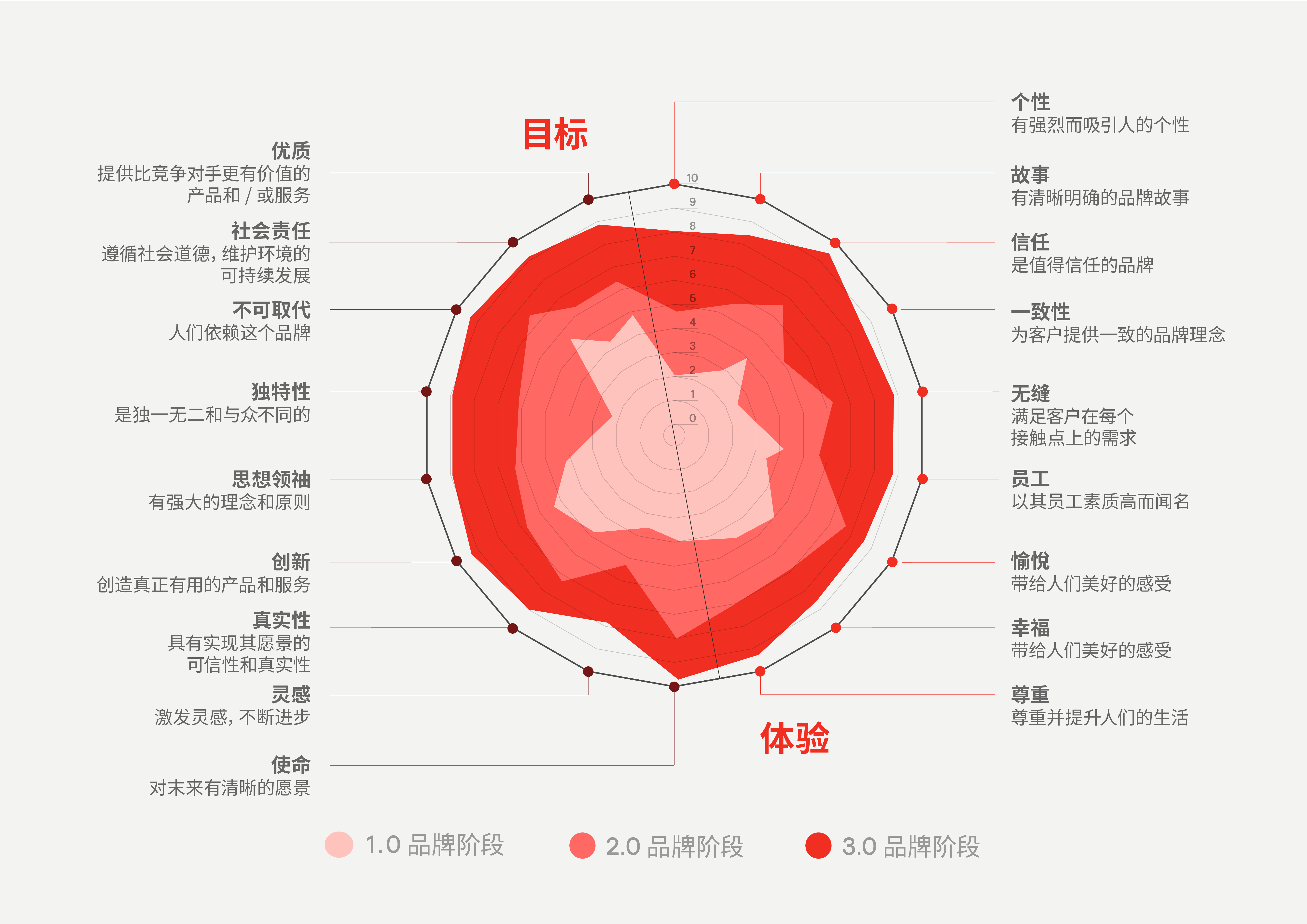 20230507_白皮书发布文章配图设计_Chris6