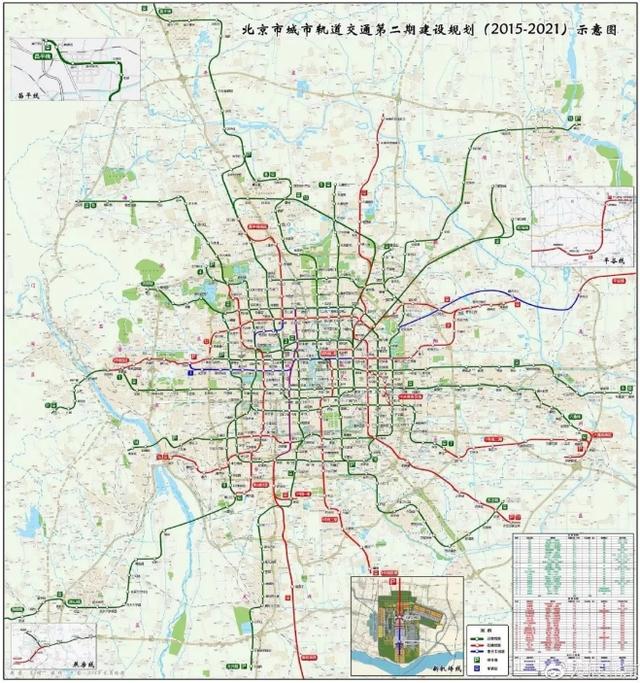 收好不谢！这是未来10年北京地铁规划