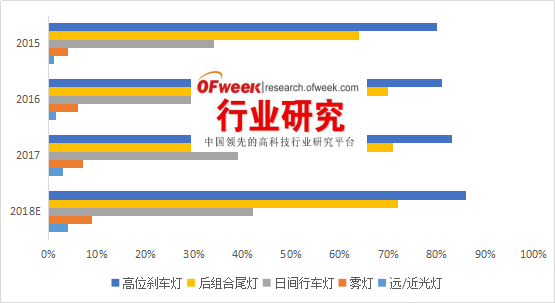 【预测】LED汽车大灯未来前景广阔